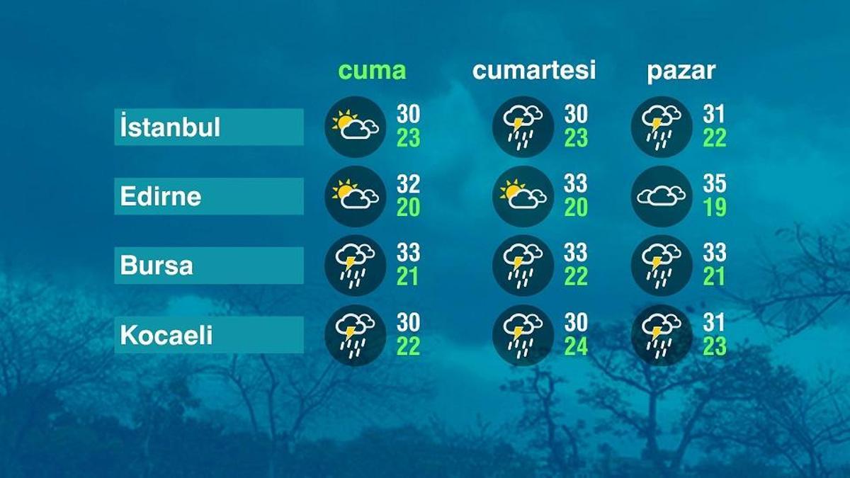 Son Dakika – Hava Durumu (01-08-2025) Detaylar…