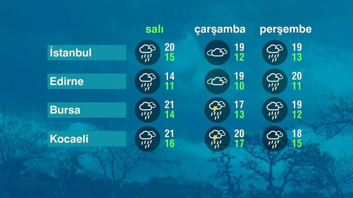 Son Dakika – Hava Durumu (07-10-2025) Detaylar…